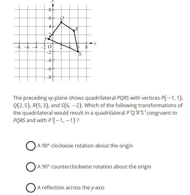 Question figure