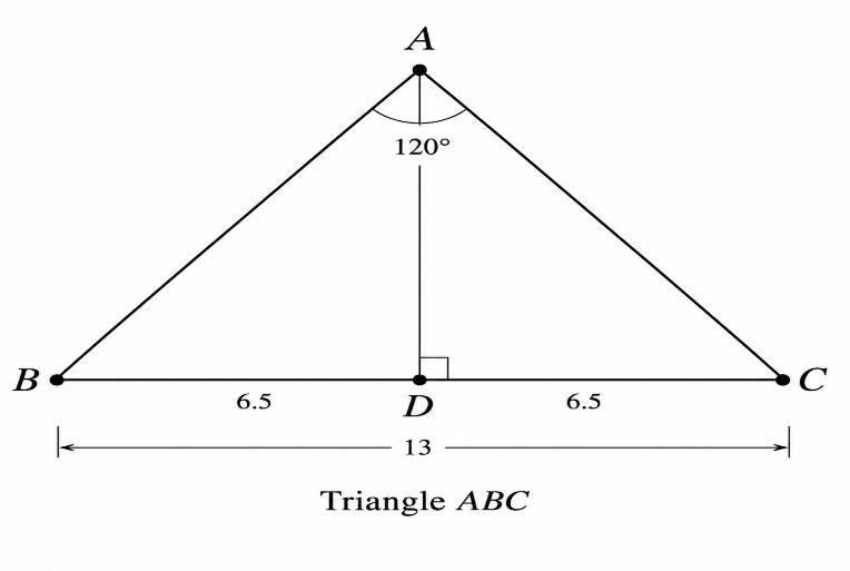 Question figure